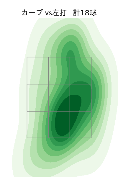 伊藤 大海 配球ヒートマップ(2025年9月)
