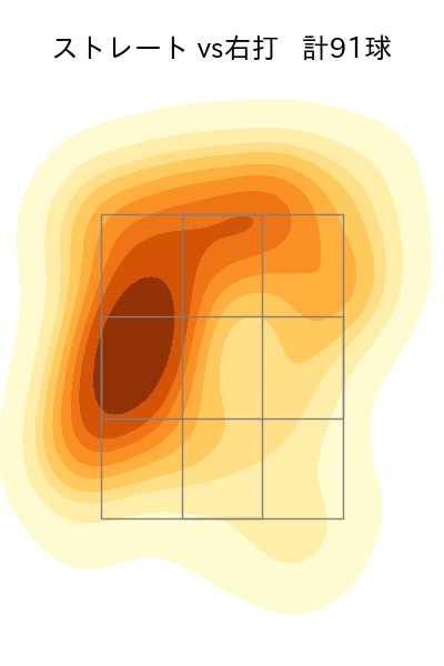 伊藤 大海 配球ヒートマップ(2025年9月)