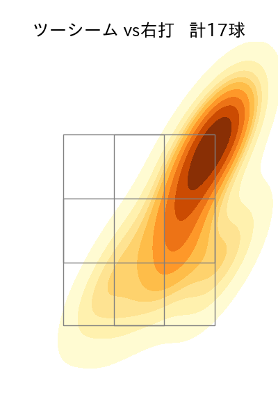 伊藤 大海 配球ヒートマップ(2025年9月)