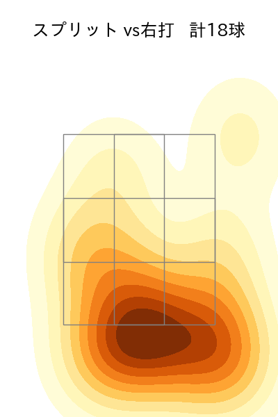 伊藤 大海 配球ヒートマップ(2025年9月)