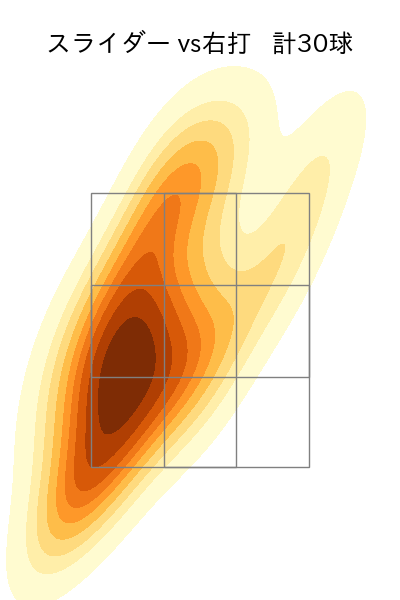 伊藤 大海 配球ヒートマップ(2025年9月)