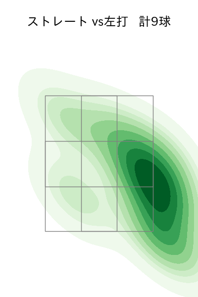 山﨑 福也 配球ヒートマップ(2025年9月)