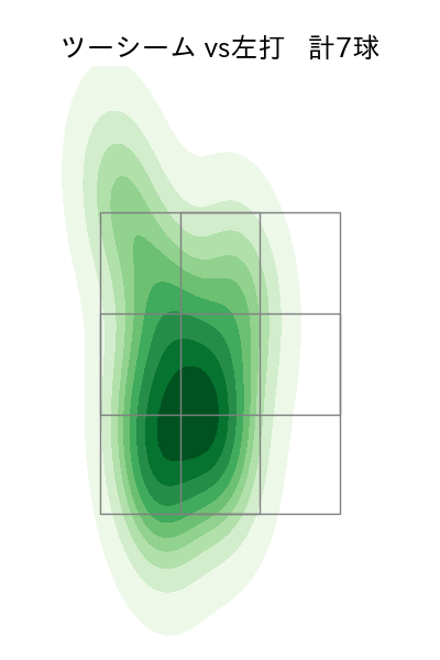 山﨑 福也 配球ヒートマップ(2025年9月)