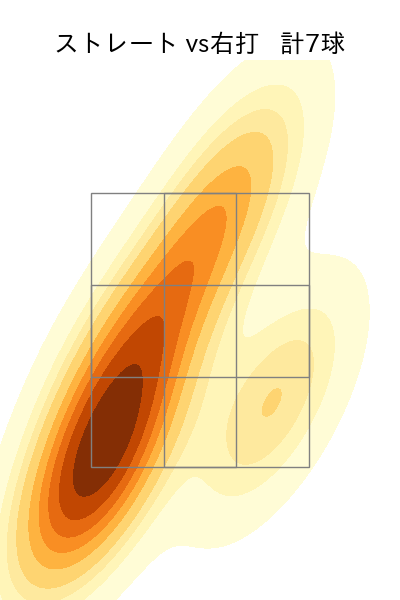 山﨑 福也 配球ヒートマップ(2025年9月)