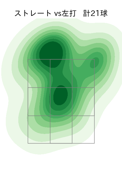 玉井 大翔 配球ヒートマップ(2025年9月)