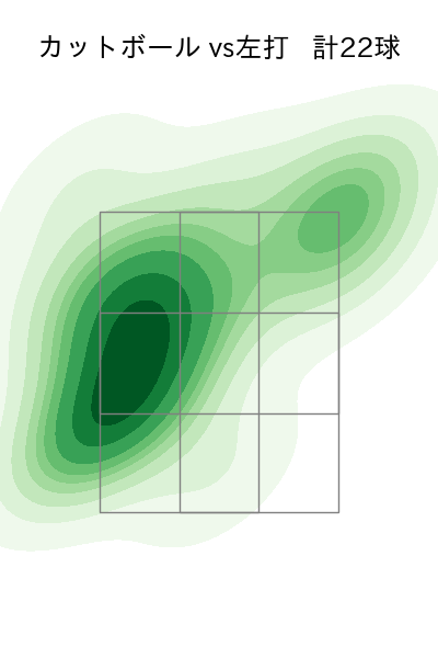 玉井 大翔 配球ヒートマップ(2025年9月)