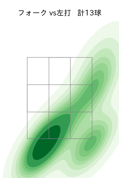 玉井 大翔 配球ヒートマップ(2025年9月)