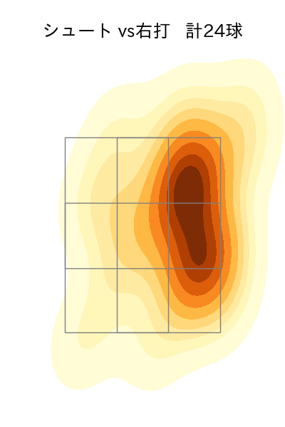 玉井 大翔 配球ヒートマップ(2025年9月)