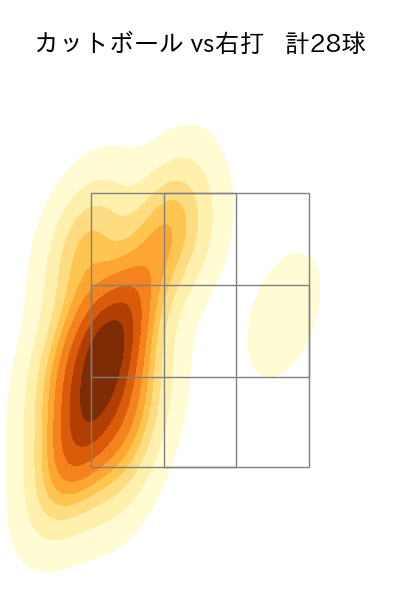玉井 大翔 配球ヒートマップ(2025年9月)