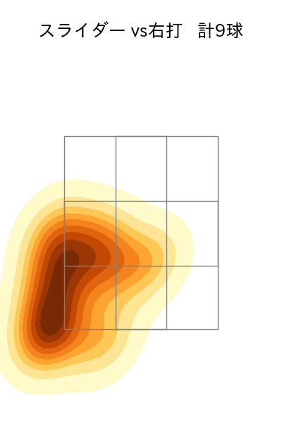 玉井 大翔 配球ヒートマップ(2025年9月)