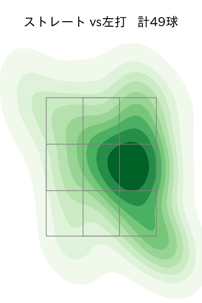 上原 健太 配球ヒートマップ(2025年9月)