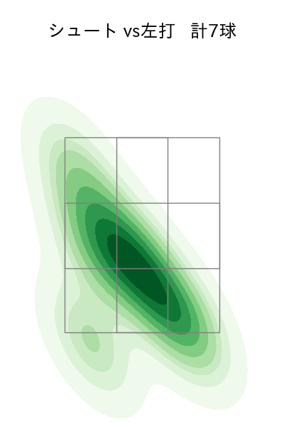 上原 健太 配球ヒートマップ(2025年9月)