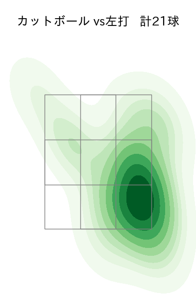 上原 健太 配球ヒートマップ(2025年9月)