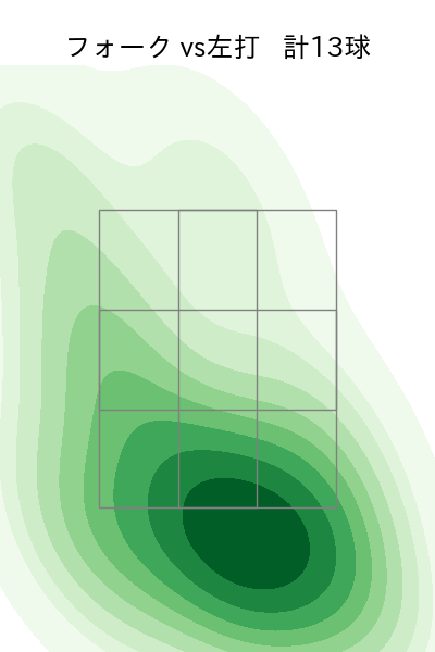 上原 健太 配球ヒートマップ(2025年9月)