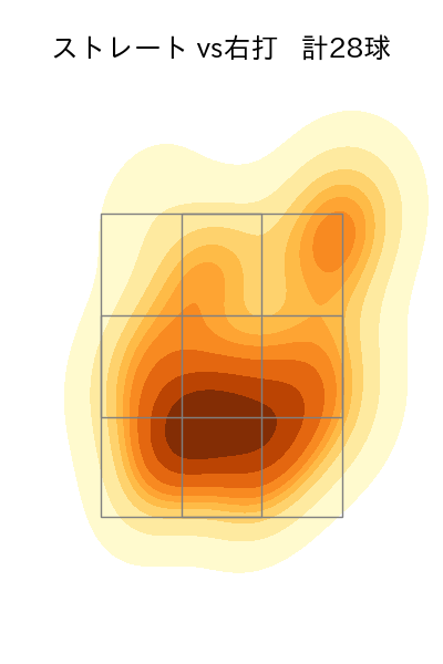 上原 健太 配球ヒートマップ(2025年9月)