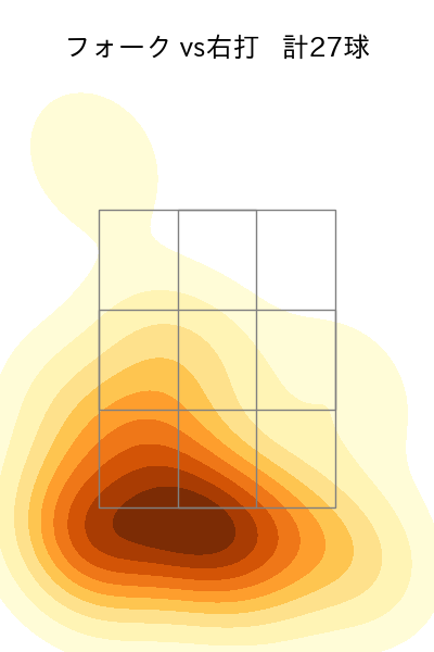 上原 健太 配球ヒートマップ(2025年9月)