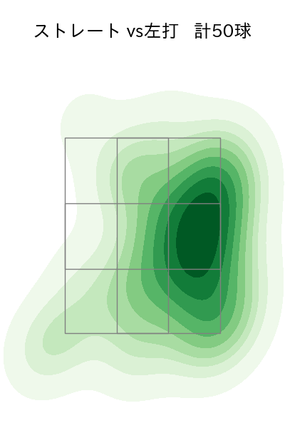 杉浦 稔大 配球ヒートマップ(2025年9月)