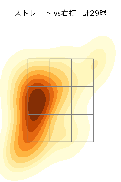 杉浦 稔大 配球ヒートマップ(2025年9月)