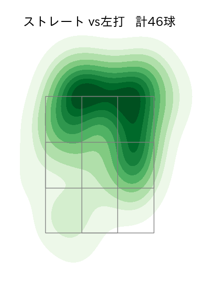 金村 尚真 配球ヒートマップ(2025年9月)