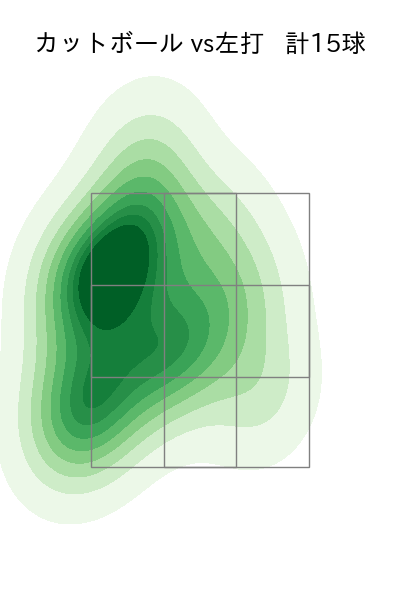 金村 尚真 配球ヒートマップ(2025年9月)