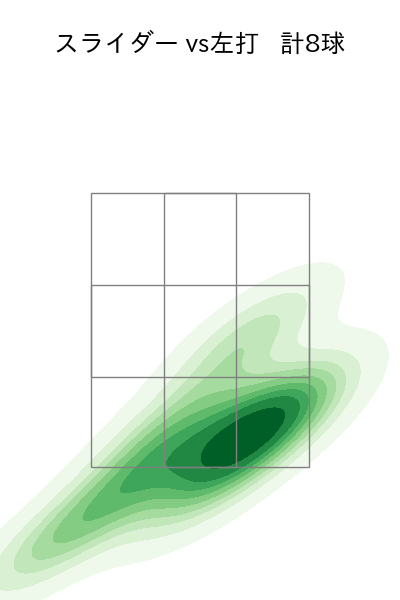 金村 尚真 配球ヒートマップ(2025年9月)