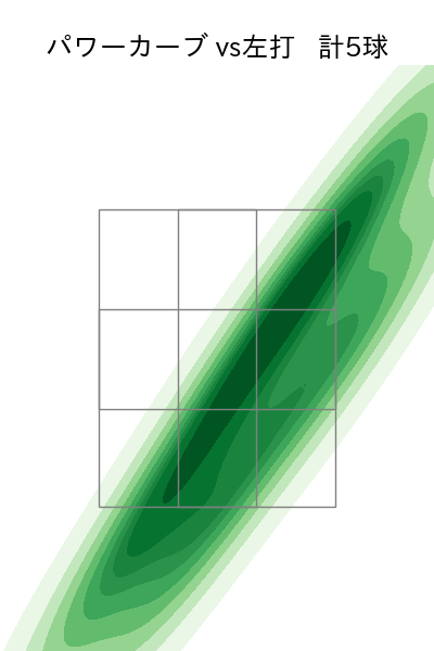 金村 尚真 配球ヒートマップ(2025年9月)