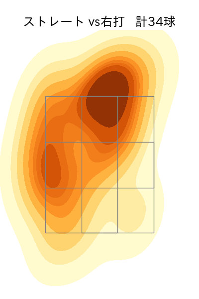 金村 尚真 配球ヒートマップ(2025年9月)