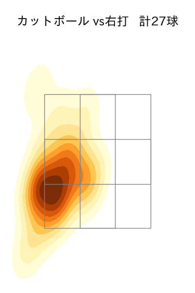 金村 尚真 配球ヒートマップ(2025年9月)