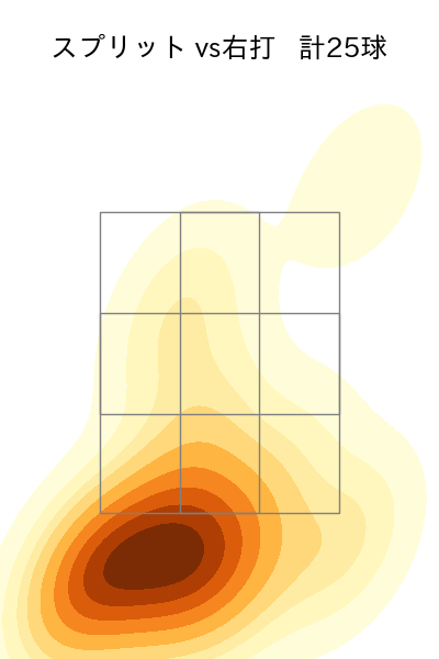 金村 尚真 配球ヒートマップ(2025年9月)