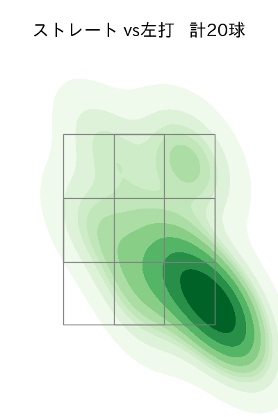 宮西 尚生 配球ヒートマップ(2025年9月)