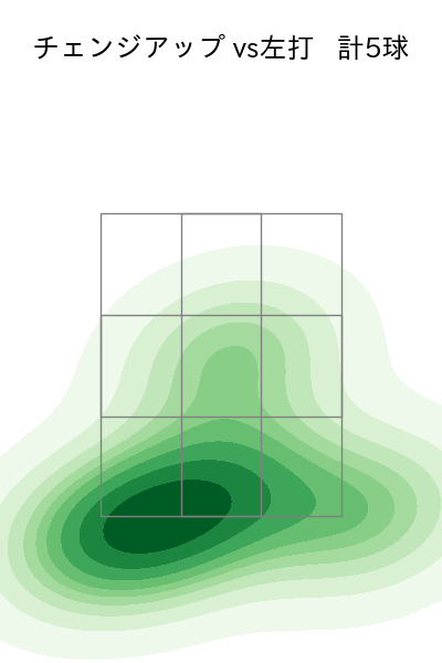 宮西 尚生 配球ヒートマップ(2025年9月)