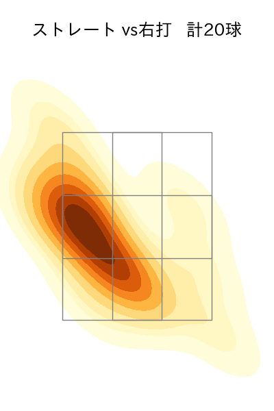 宮西 尚生 配球ヒートマップ(2025年9月)