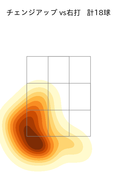 宮西 尚生 配球ヒートマップ(2025年9月)
