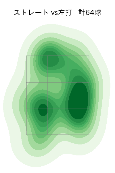 田中 正義 配球ヒートマップ(2025年9月)