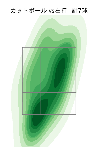 田中 正義 配球ヒートマップ(2025年9月)