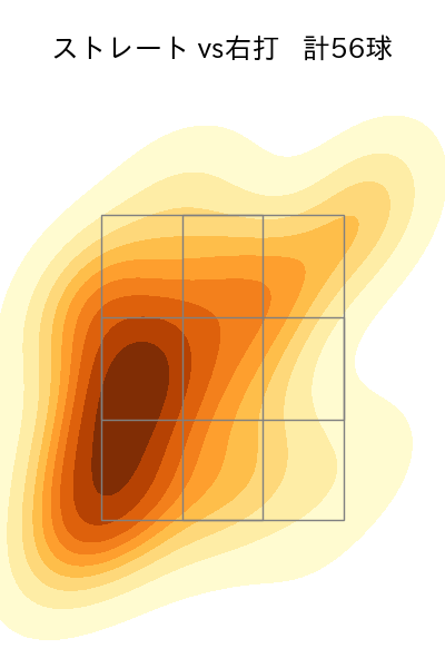 田中 正義 配球ヒートマップ(2025年9月)