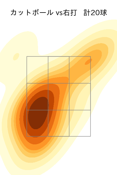 田中 正義 配球ヒートマップ(2025年9月)