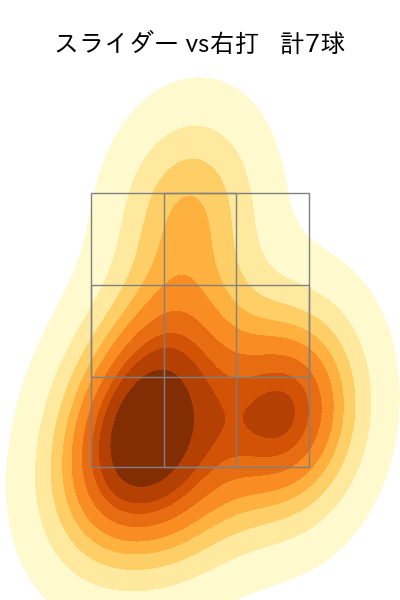 田中 正義 配球ヒートマップ(2025年9月)