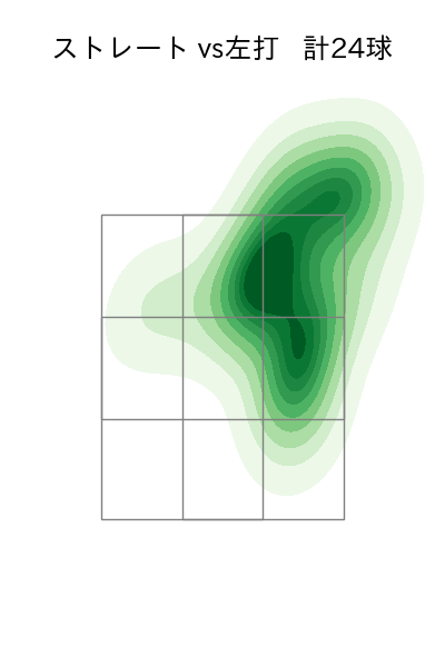 柴田 獅子 配球ヒートマップ(2025年9月)