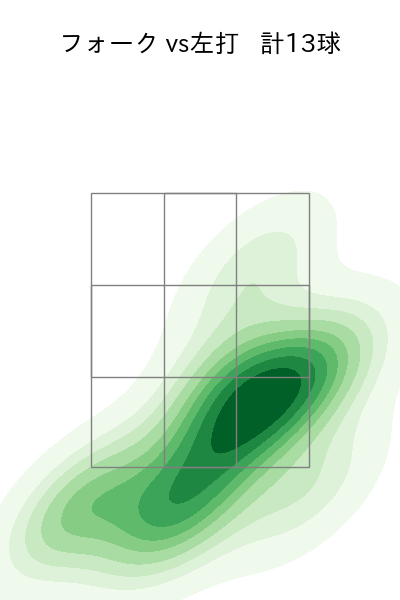 柴田 獅子 配球ヒートマップ(2025年9月)