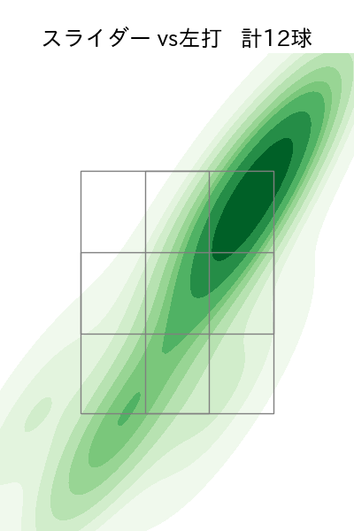 柴田 獅子 配球ヒートマップ(2025年9月)
