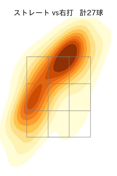 柴田 獅子 配球ヒートマップ(2025年9月)