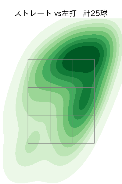 古林 睿煬 配球ヒートマップ(2025年9月)