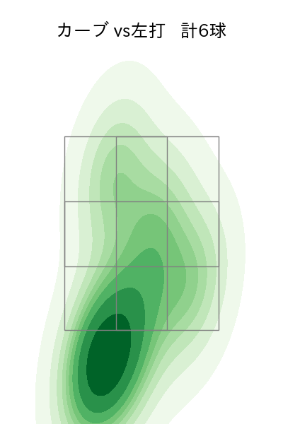 古林 睿煬 配球ヒートマップ(2025年9月)