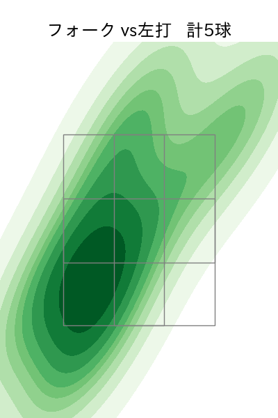 畔柳 亨丞 配球ヒートマップ(2025年9月)