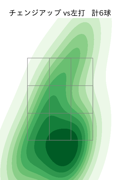 畔柳 亨丞 配球ヒートマップ(2025年9月)