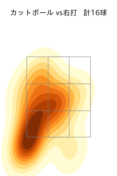 畔柳 亨丞 配球ヒートマップ(2025年9月)