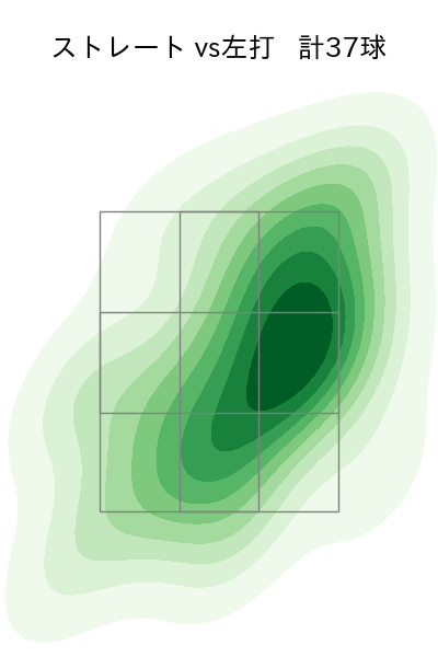 齋藤 友貴哉 配球ヒートマップ(2025年9月)