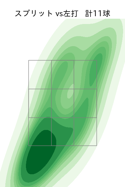 齋藤 友貴哉 配球ヒートマップ(2025年9月)