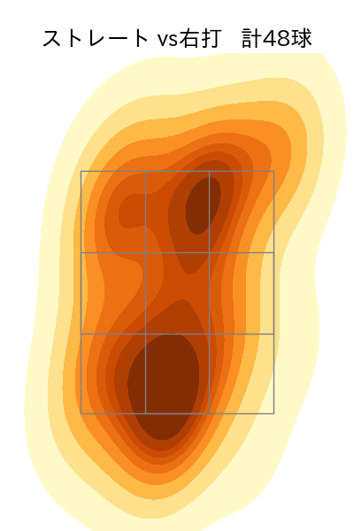 齋藤 友貴哉 配球ヒートマップ(2025年9月)